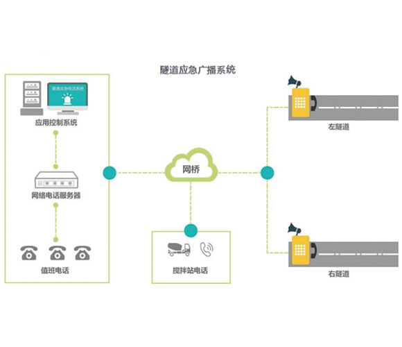 隧道應急廣播系統 隧道應急廣播系統