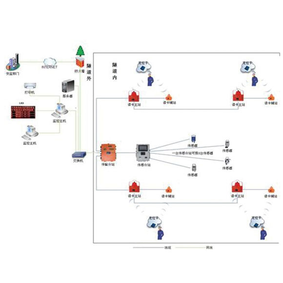 ������ȫ�O(ji��n)�y(c��)ϵ�y(t��ng)