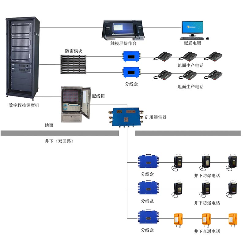 ���ֳ̿��{��ϵ�y(t��ng)