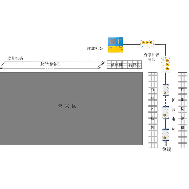 皮帶保護(hù)系統(tǒng) 皮帶保護(hù)系統(tǒng)