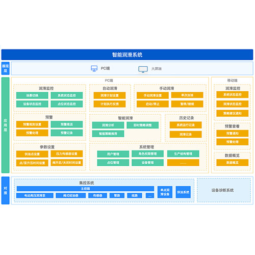 �V�ÙC(j��)��O(sh��)���Ԅ�(d��ng)��(r��n)��ϵ�y(t��ng)