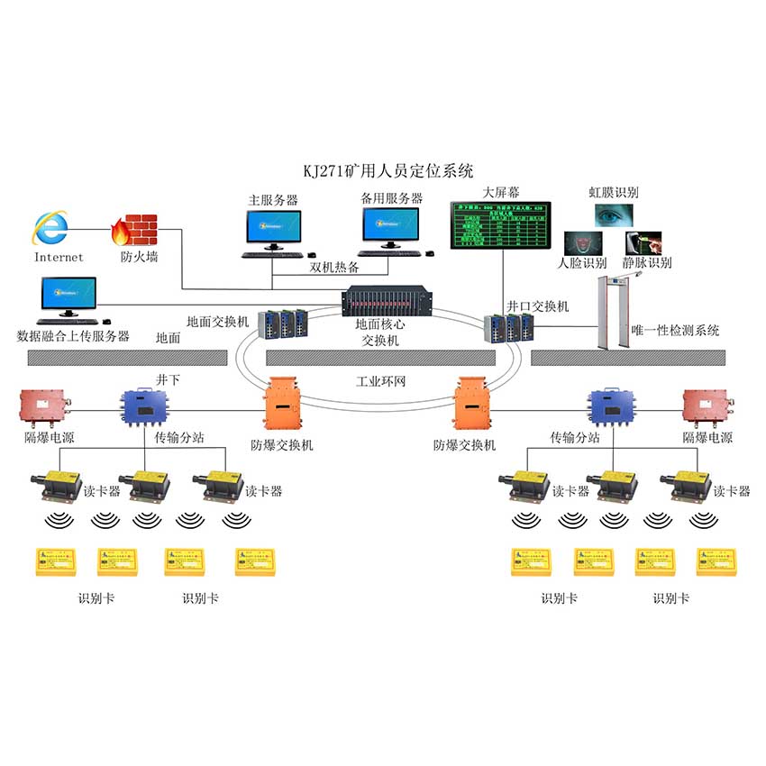 ���S�ˆT��λ����ϵ�y�ľ��_��λԭ��